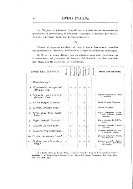 Rivista italiana di paleontologia