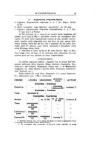 giornale/GEA0048100/1932/unico/00000033