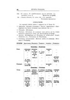 giornale/GEA0048100/1932/unico/00000064