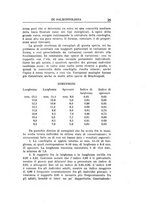 giornale/GEA0048100/1933/unico/00000041