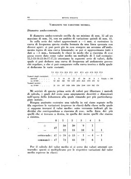 Rivista italiana di paleontologia