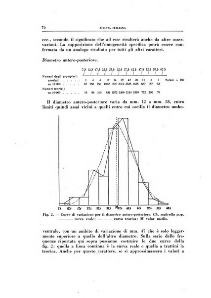 Rivista italiana di paleontologia