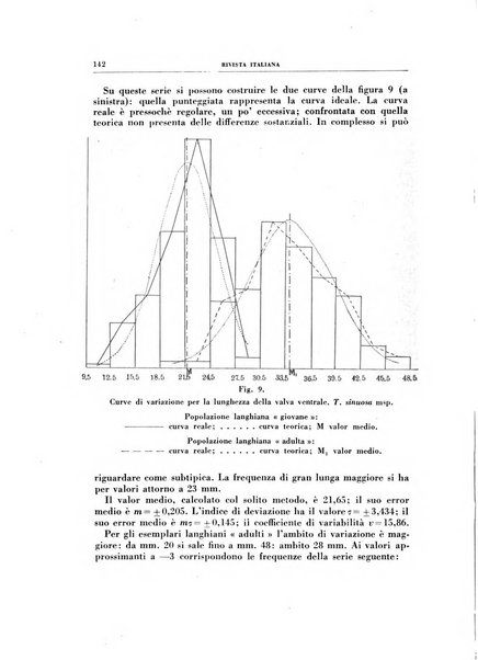 Rivista italiana di paleontologia