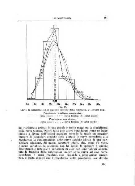 Rivista italiana di paleontologia