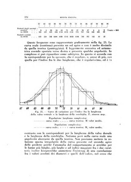 Rivista italiana di paleontologia