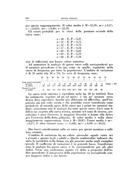 Rivista italiana di paleontologia