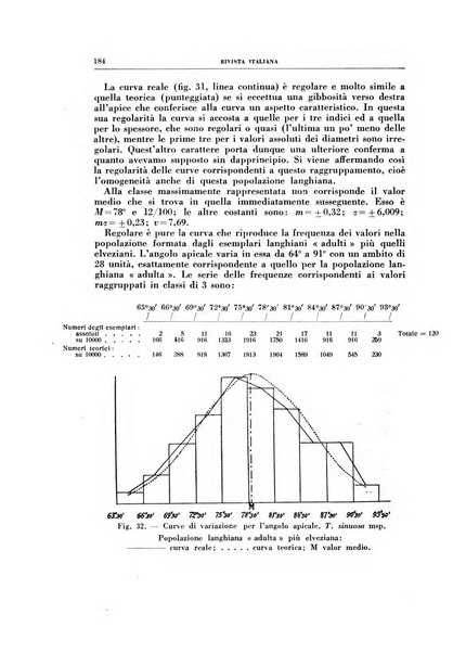 Rivista italiana di paleontologia