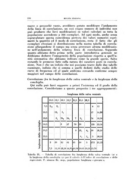 Rivista italiana di paleontologia