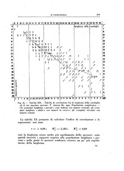 Rivista italiana di paleontologia