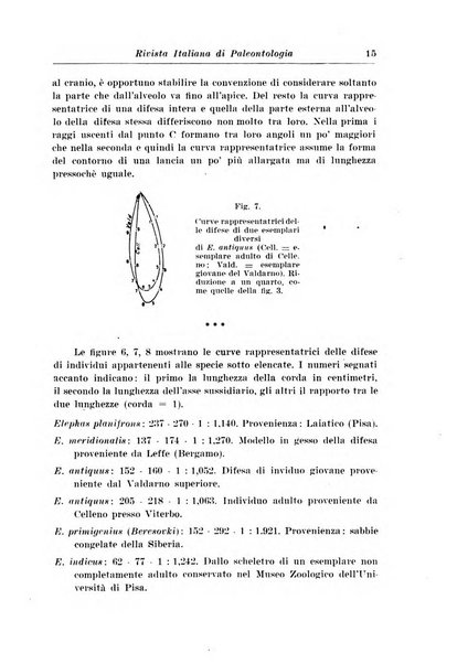 Rivista italiana di paleontologia