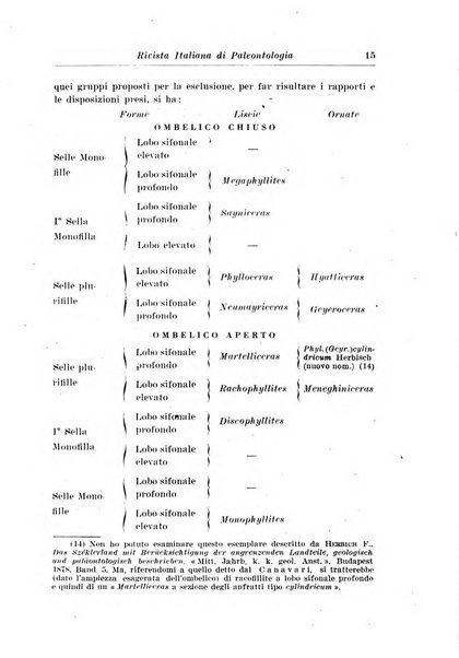 Rivista italiana di paleontologia