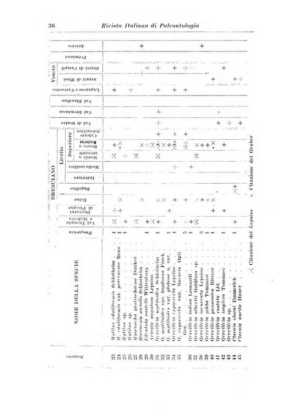 Rivista italiana di paleontologia