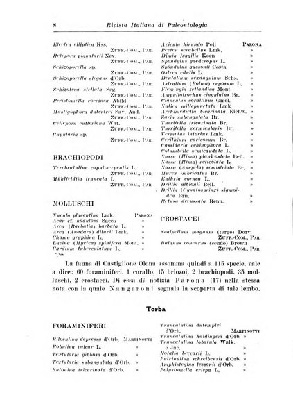 Rivista italiana di paleontologia