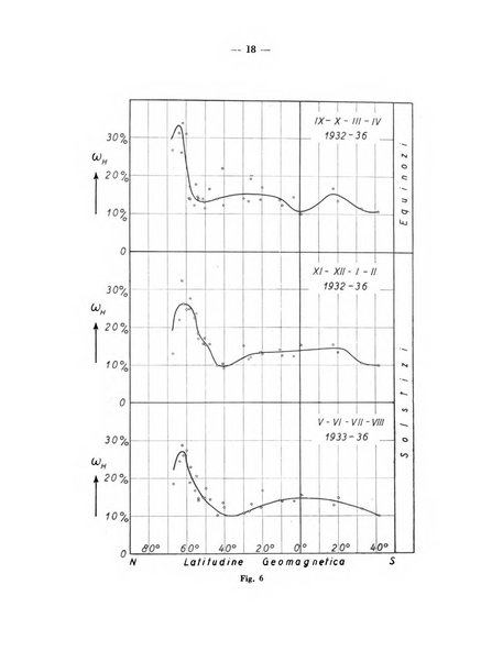 Geofisica pura e applicata