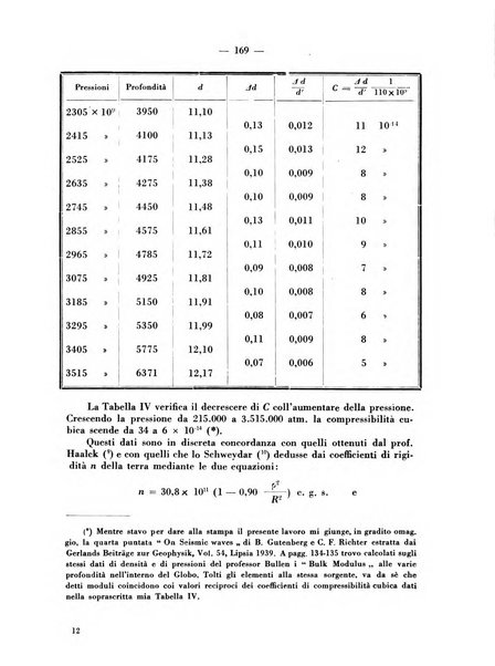 Geofisica pura e applicata