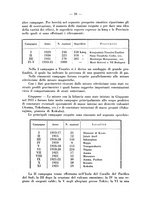 giornale/GEA0053226/1939-1943/unico/00000268