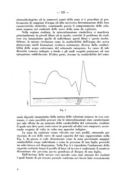 Geofisica pura e applicata