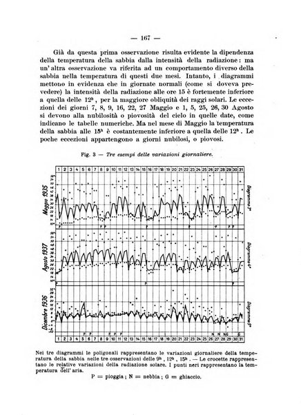 Geofisica pura e applicata