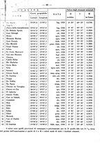 giornale/GEA0053226/1941/unico/00000062