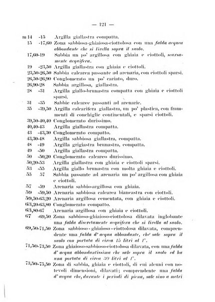 Geofisica pura e applicata