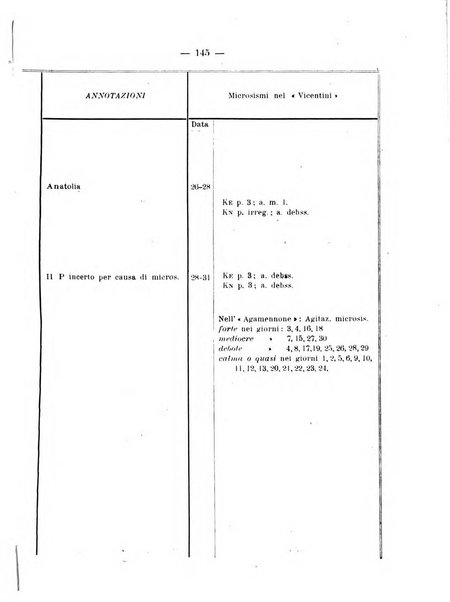 Geofisica pura e applicata