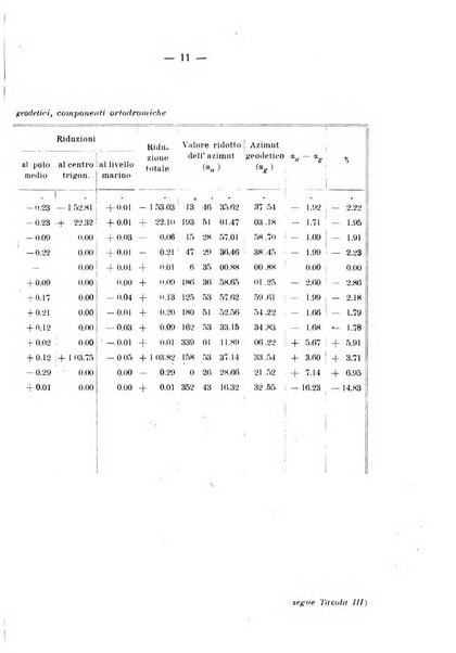 Geofisica pura e applicata