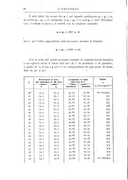 L'universo rivista mensile