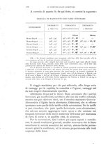 giornale/IEI0013444/1921/unico/00000396
