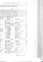 giornale/IEI0013444/1925/unico/00000705
