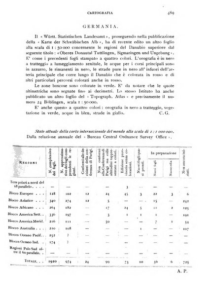 L'universo rivista mensile