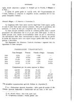 giornale/IEI0013444/1927/unico/00000785