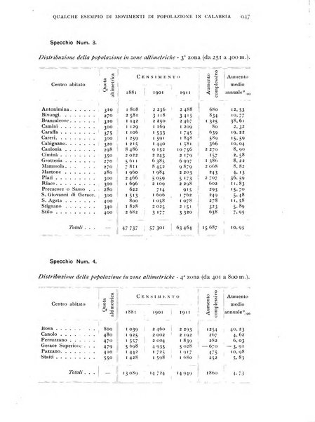 L'universo rivista mensile