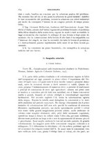 giornale/IEI0013444/1928/V.9.1/00000210