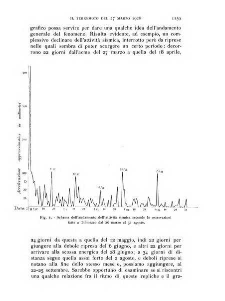 L'universo rivista mensile