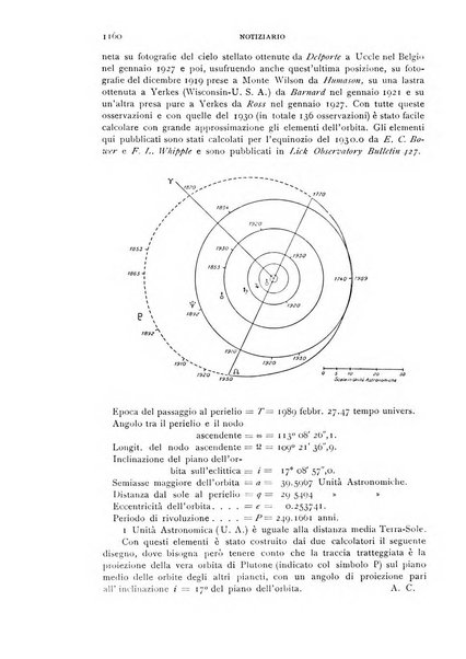 L'universo rivista mensile