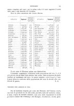 giornale/IEI0013444/1931/unico/00000137