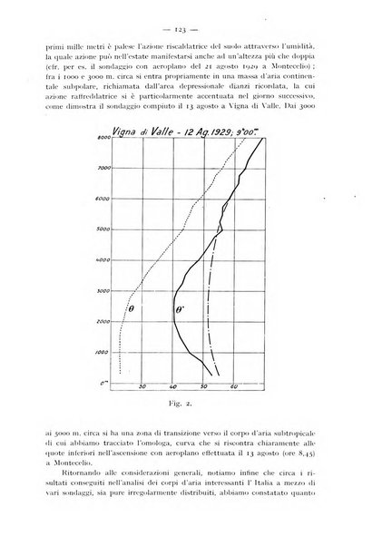 L'universo rivista mensile