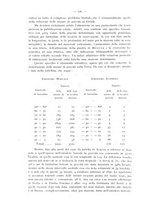 giornale/IEI0013444/1932/unico/00001104