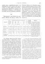 giornale/IEI0013444/1934/unico/00000469