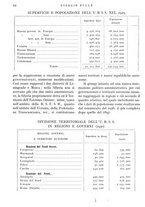 giornale/IEI0013444/1935/unico/00000022