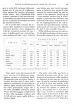 giornale/IEI0013444/1935/unico/00000043