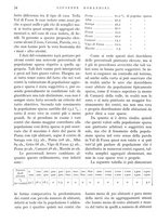 giornale/IEI0013444/1935/unico/00000048