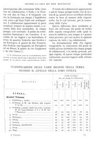 giornale/IEI0013444/1935/unico/00000227