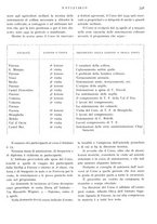 giornale/IEI0013444/1935/unico/00000381