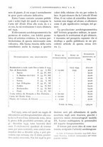 giornale/IEI0013444/1936/unico/00000176