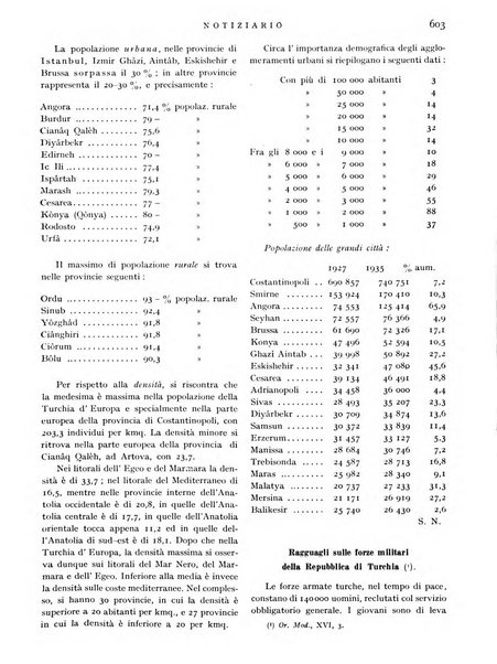 L'universo rivista mensile