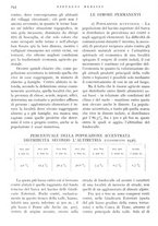 giornale/IEI0013444/1938/unico/00000288