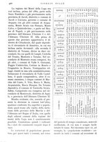 giornale/IEI0013444/1938/unico/00000492