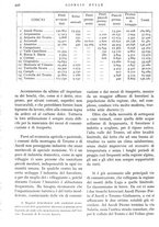 giornale/IEI0013444/1938/unico/00000516