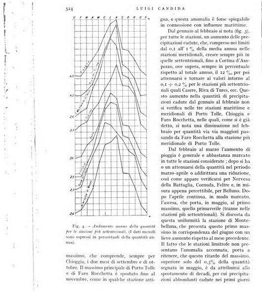 L'universo rivista mensile